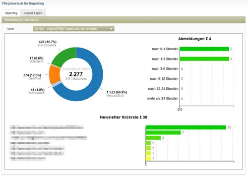 soliq GmbH - Newsletter Reporting
