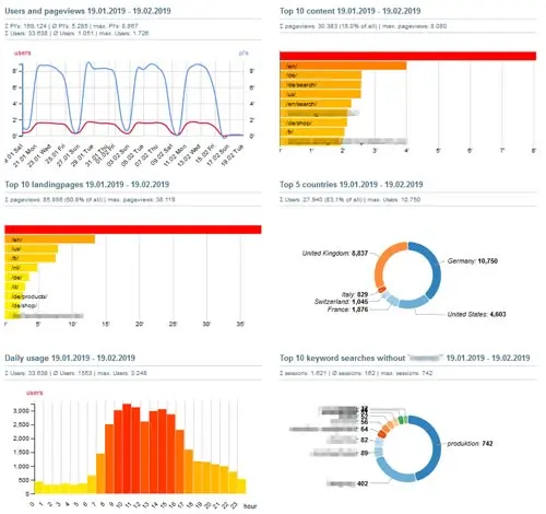 soliq GmbH - xCMS Dashboard